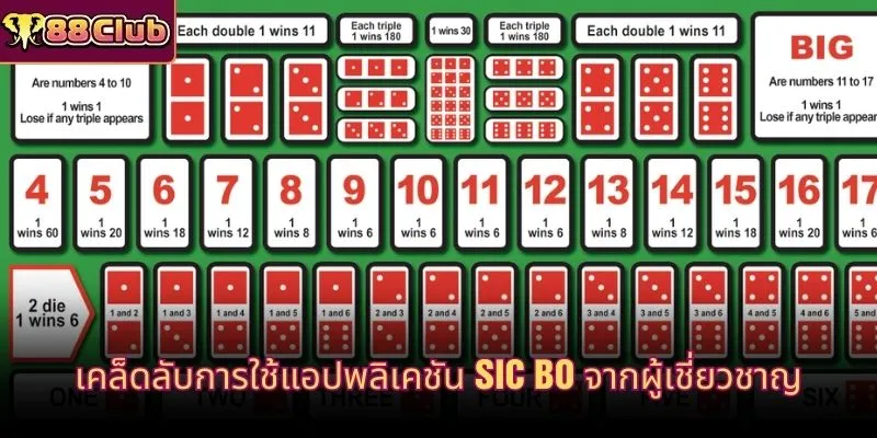 เคล็ดลับการใช้แอปพลิเคชัน Sic Bo จากผู้เชี่ยวชาญ